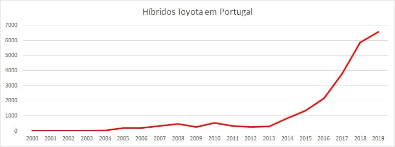 grafico hibridos